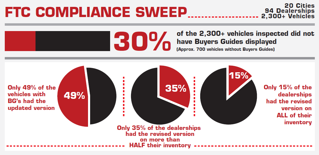 FTC-Compliance-Sweep